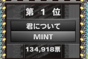 MINT：君について